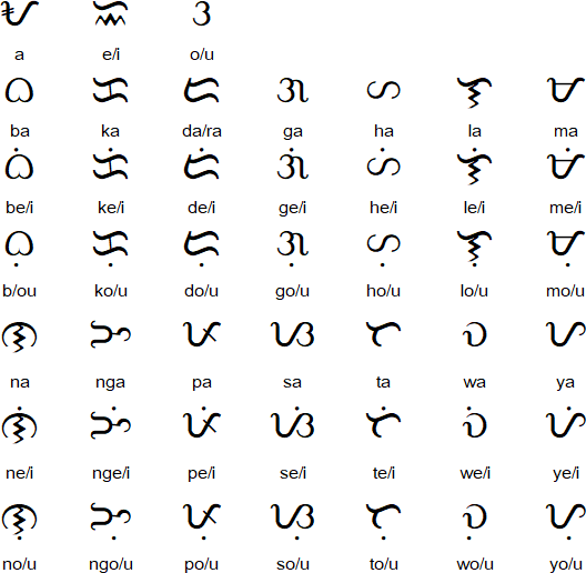 Learn Filipino Alphabet Abakada Basic Tagalog Lesson Filipino Images